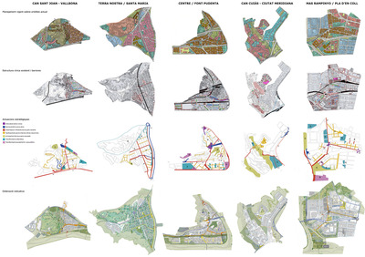 Districts matrix