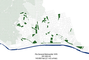 Green areas of the General Metropolitan Plan