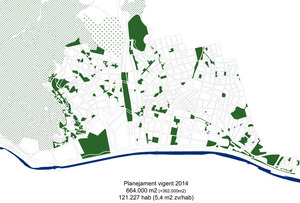 Green areas pending acquisition