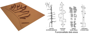 Three-dimensional diagram and functionality of the corridors