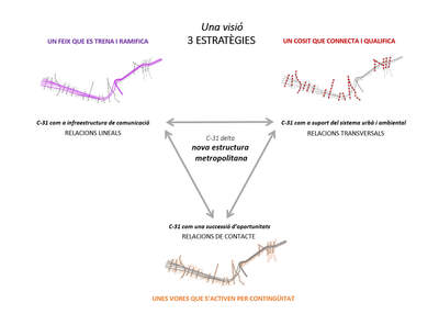 Diagrama d’aproximació al projecte