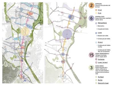 Mapa i esquema de projectes