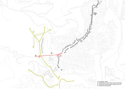 Directrius per l’encaix de la proposta en el model urbà