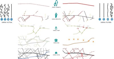 Infografia del projecte