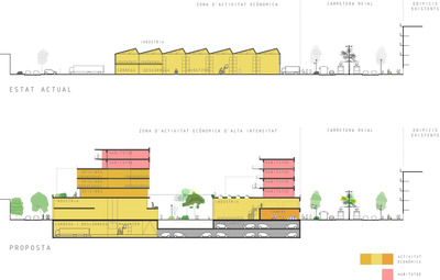 Infografia del projecte