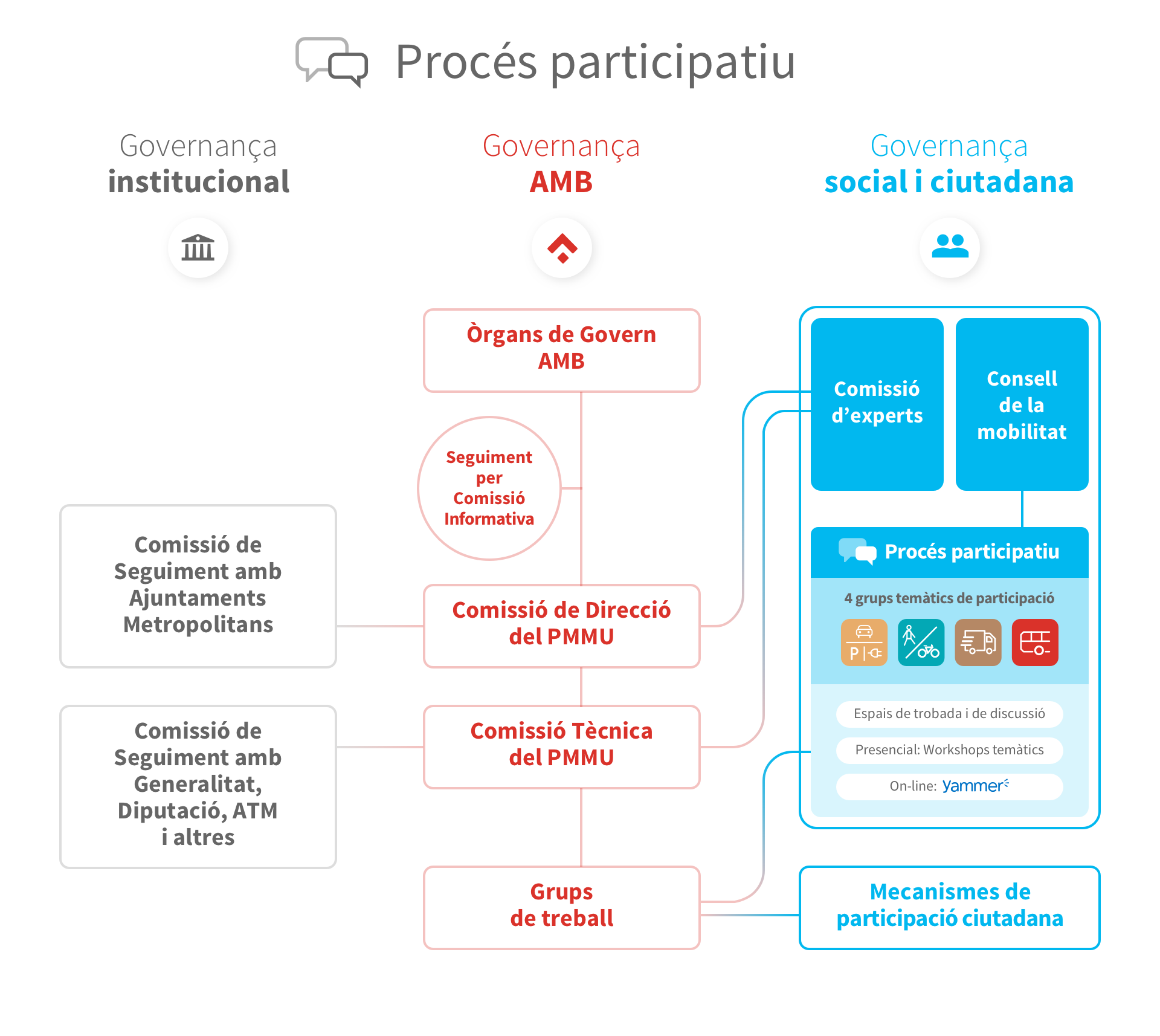 Infografia participació