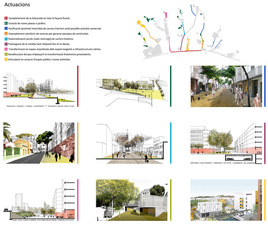Urban development actions to build the Pinta Verda