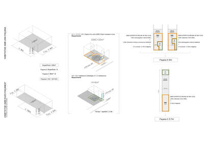 Requeriments normatius per als habitatges nous