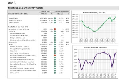 Afiliació a la seguretat social