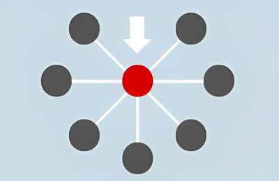 Competencies Competencies