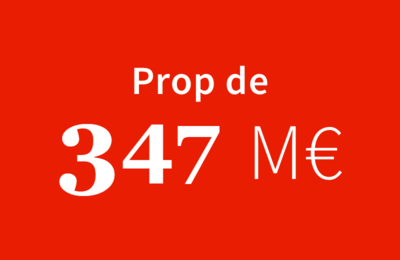 Inversiones y apoyo